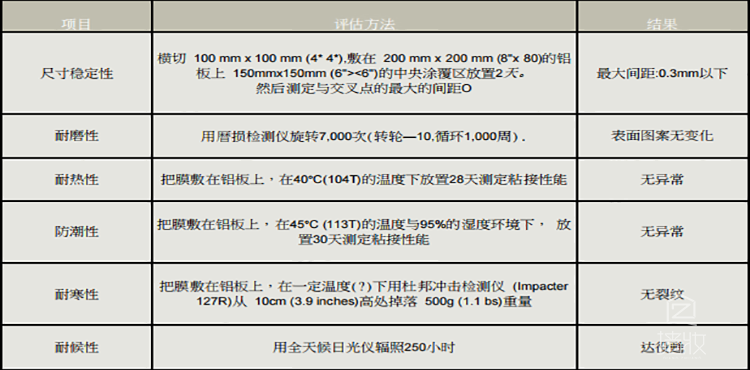 泳池區(qū)域可以使用木紋膜嗎？——pvc木紋膜